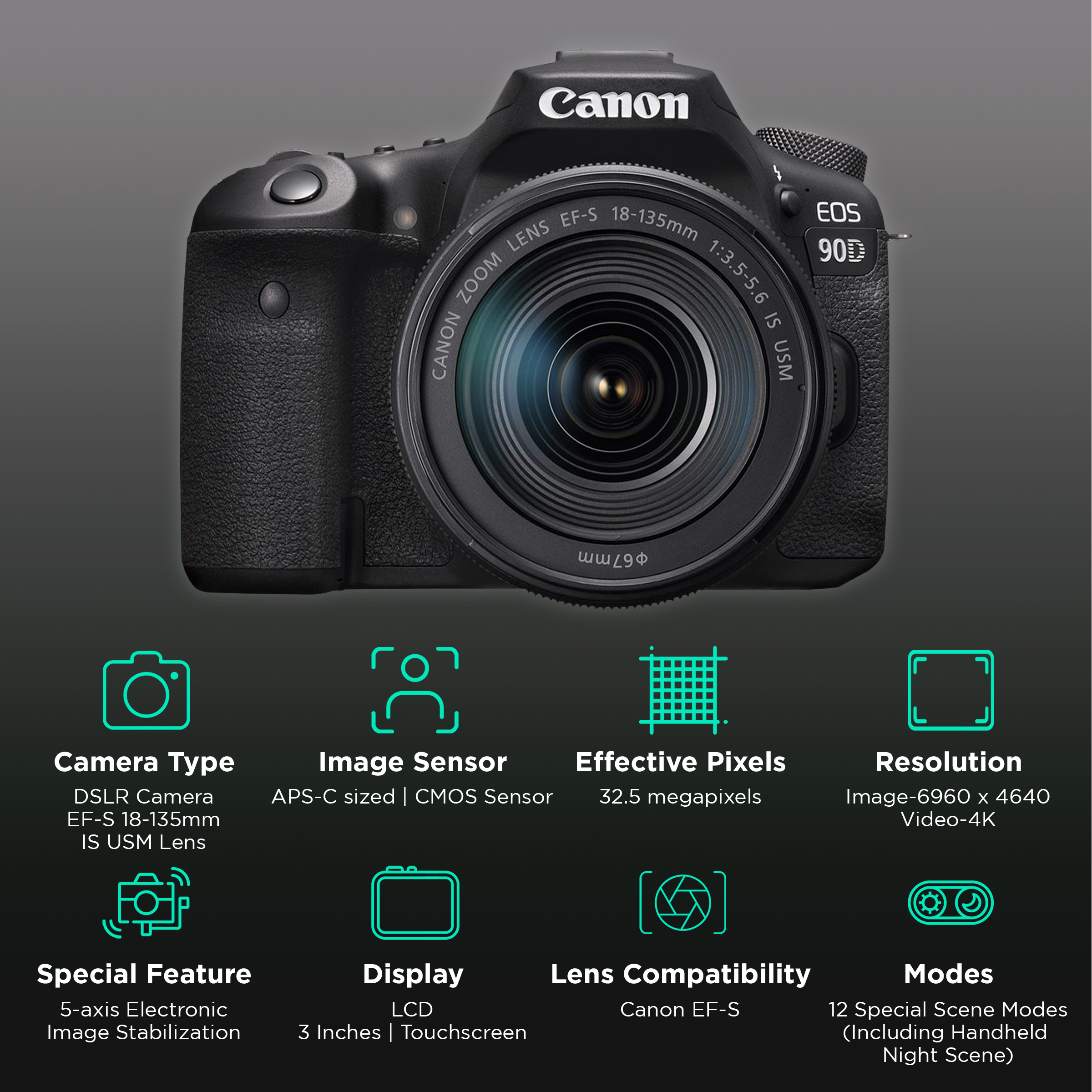 Buy Canon EOS 90D 32.5MP DSLR Camera (18-135 Mm Lens, 22.3 X 14.8 Mm ...